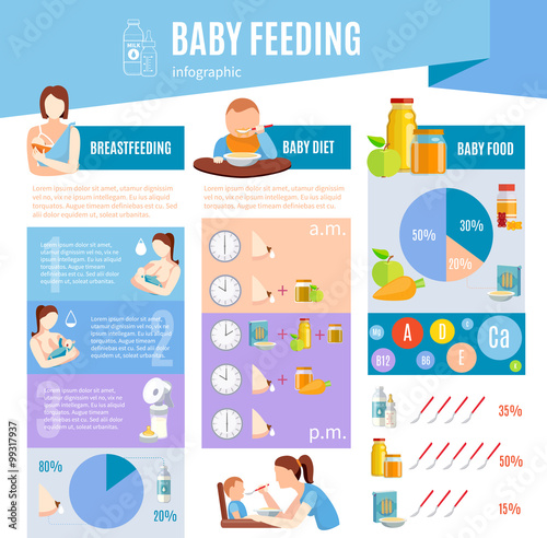 Baby Feeding  Information Infographic Layout Poster 