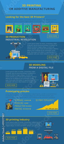 Additive Manufacturing 3D printing Infographic Banner 