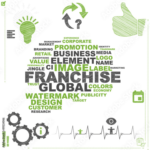 Franchise | Word Cloud