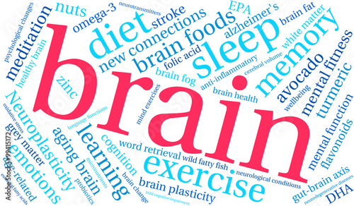 Brain Word Cloud