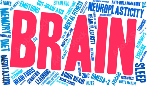 Brain Word Cloud