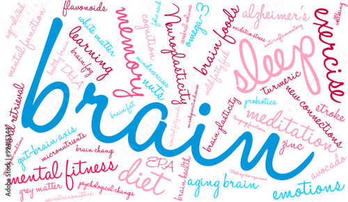 Brain Word Cloud
