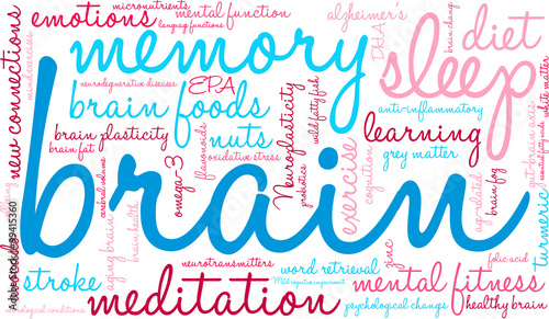 Brain Word Cloud