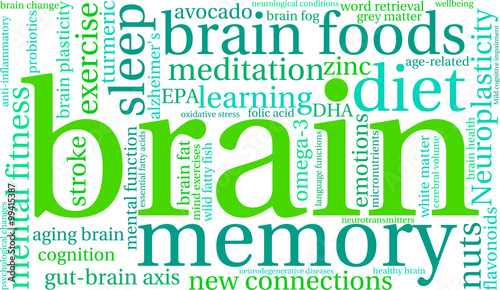 Brain Word Cloud