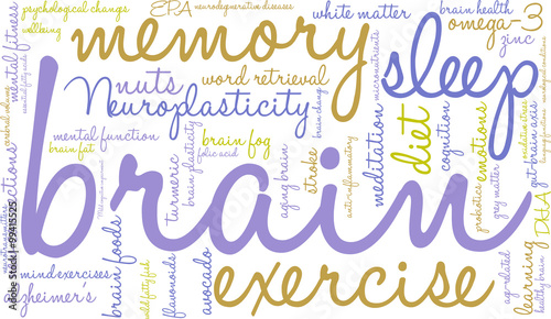 Brain Word Cloud on a white background. 