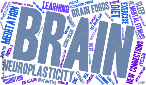 Brain Word Cloud on a white background. 