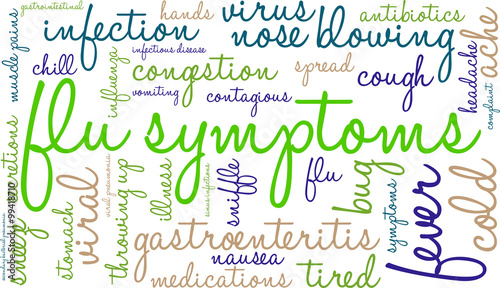 Flu Symptoms Word Cloud