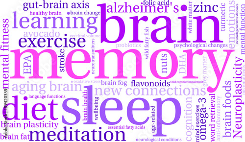 Memory Word Cloud