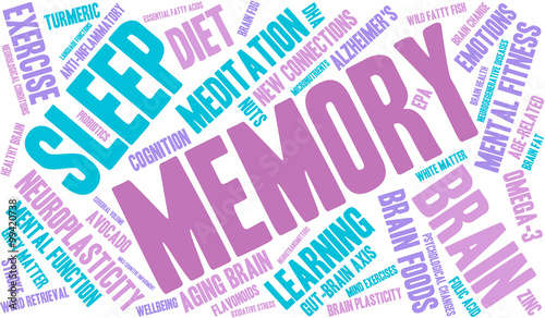 Memory Word Cloud