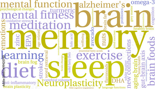 Memory Word Cloud
