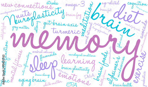 Memory Word Cloud