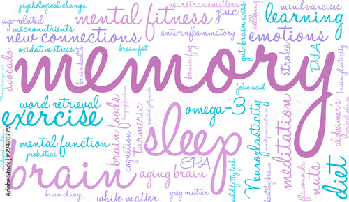 Memory Word Cloud