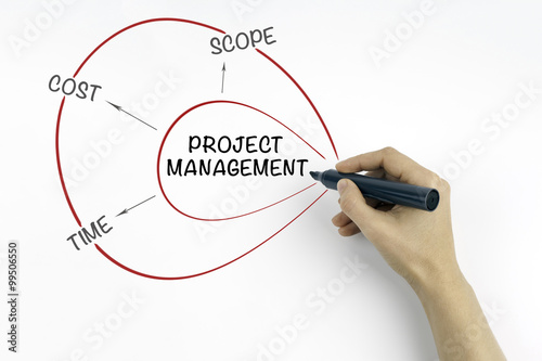 Hand with marker writing project management concept