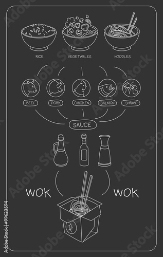 Asian Chalkboard Thai Food Ingredients. Vector Illustration