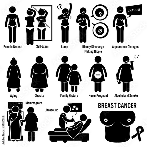 Breast Cancer Symptoms Causes Risk Factors Diagnosis Stick Figure Pictogram Icons