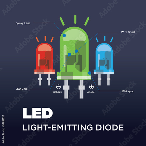 component of led - vector