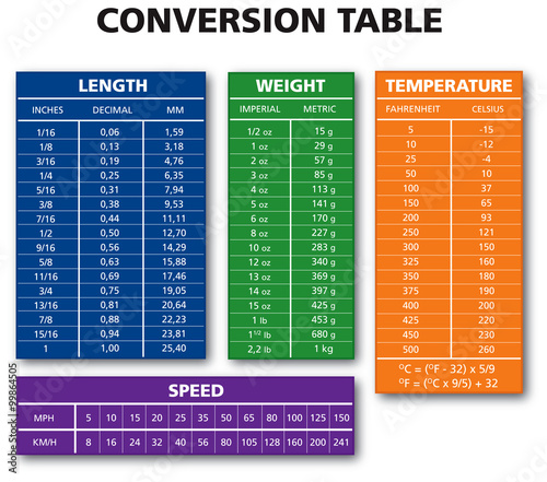various measurement table chart