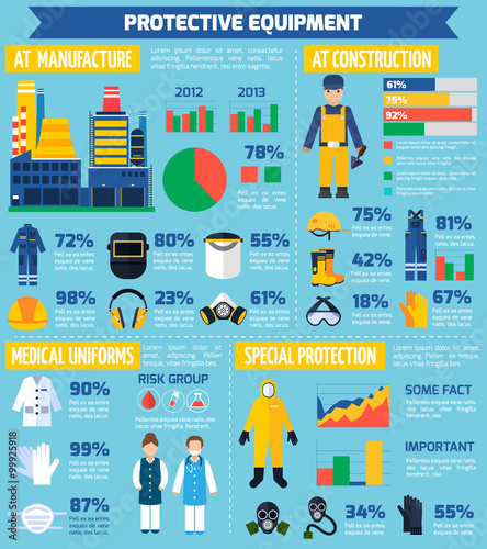 Protective Equipment Infographics
