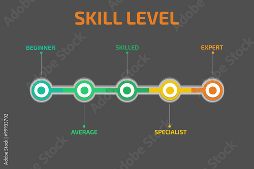 Skill levels vector