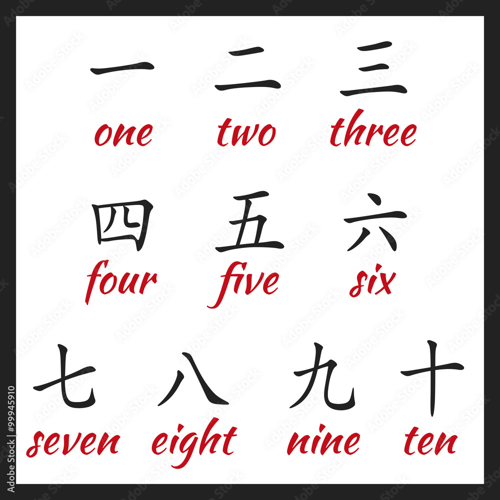 Chinese hieroglyphs numbers