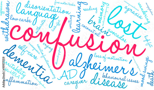 Confusion Word Cloud