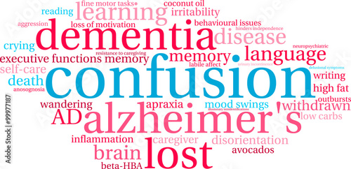Confusion Word Cloud