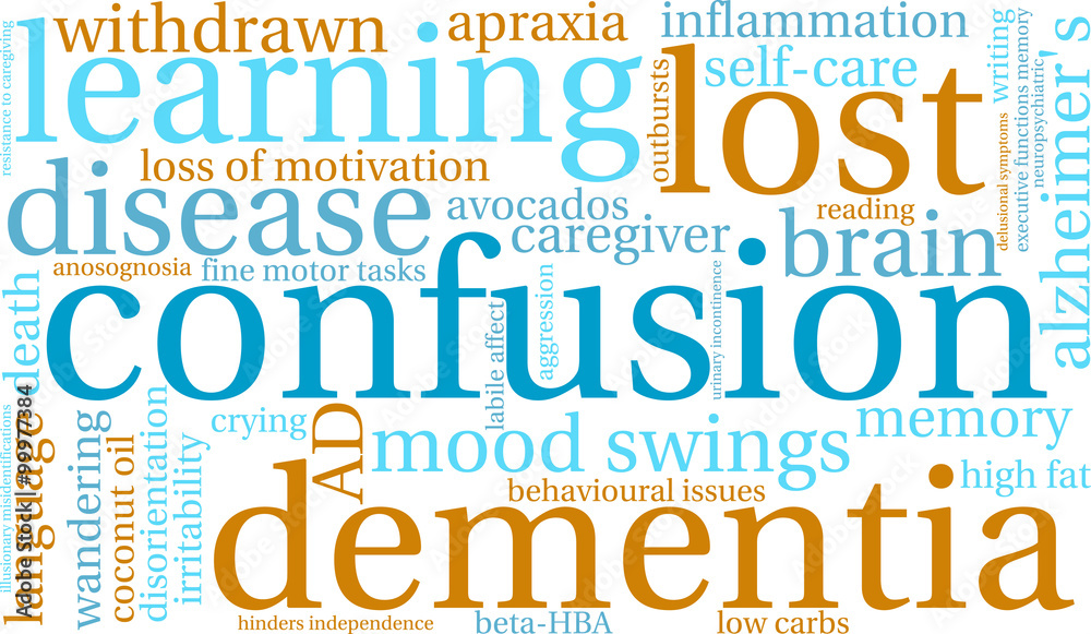 Confusion Word Cloud Confusion Word Cloud