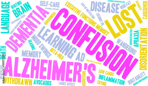 Confusion Word Cloud