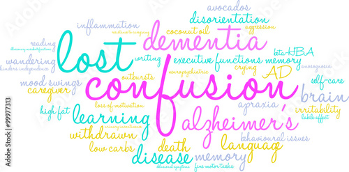 Confusion Word Cloud