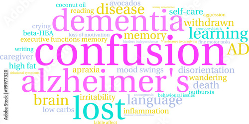 Confusion Word Cloud