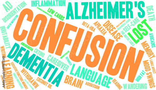Confusion Word Cloud