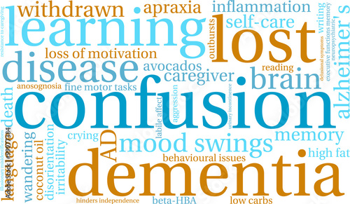 Confusion Word Cloud 