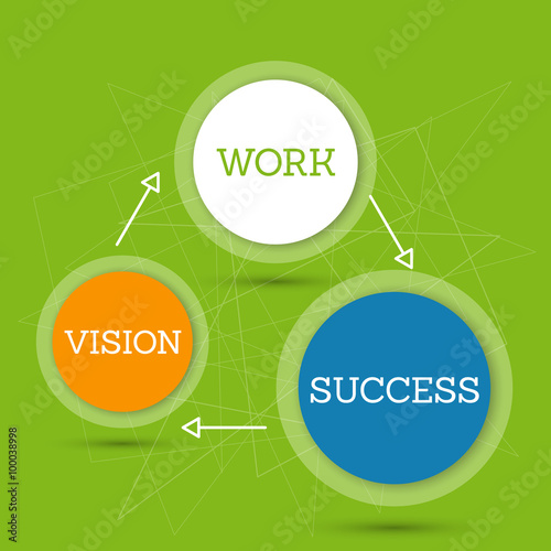 green template of vision and success