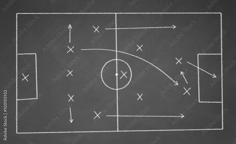 Soccer game strategy Soccer game strategy