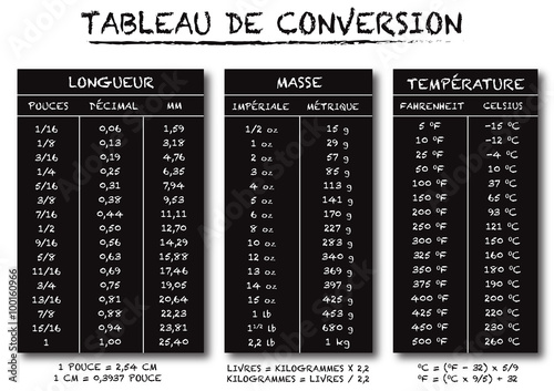 French language conversion table vector