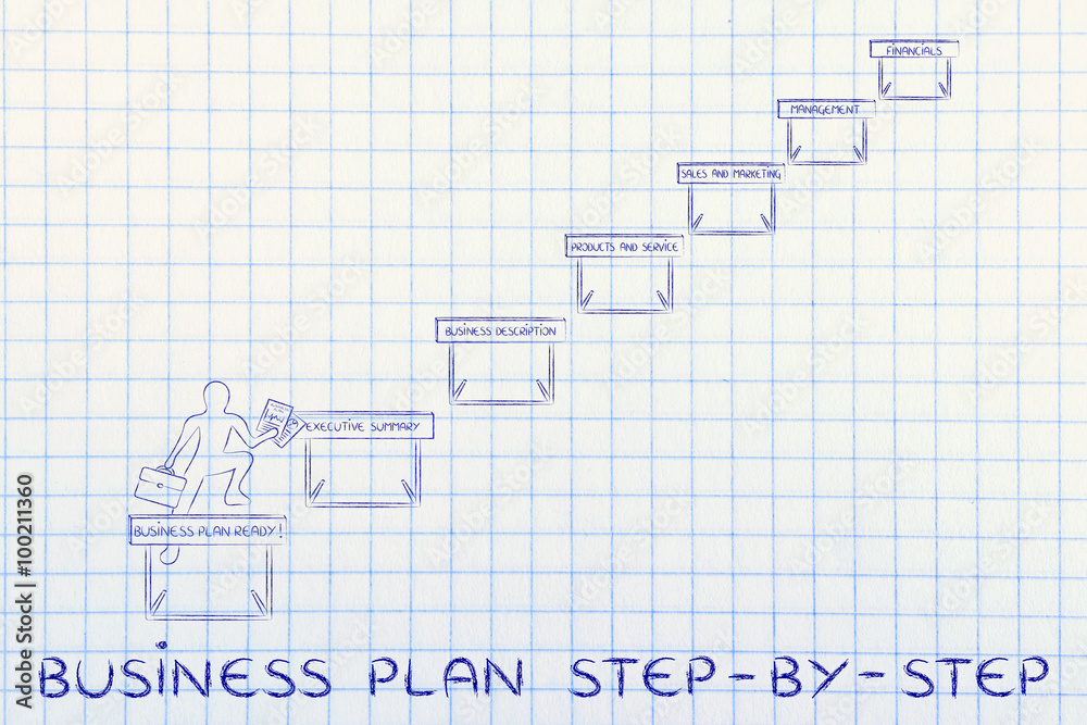 entrepreneur jumpying obstacles, with text Business plan step-by entrepreneur jumpying obstacles, with text Business plan step-by