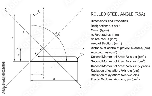 Equal Rolled Steel angle