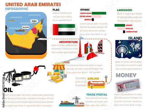 beautiful info graphic design of United Arab Emirates;UAE