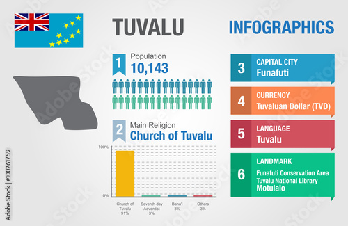 Tuvalu infographics  statistical data  Tuvalu information  vector illustration  Infographic template  country information