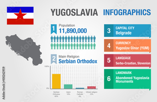 Yugoslavia infographics  statistical data  Yugoslavia information  vector illustration  Infographic template  country information