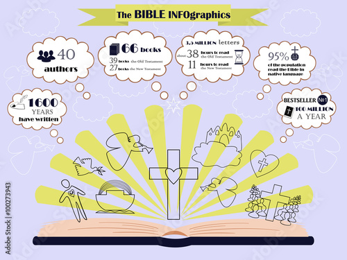 info graphic about composition and circulation of the Bible