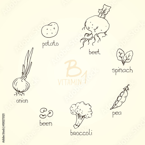 Vitamin B1