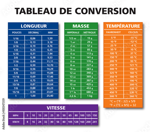 french various measurement table chart vector