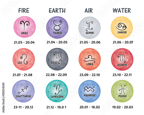 The twelve signs of the zodiac for web or magazines,isolated on white background