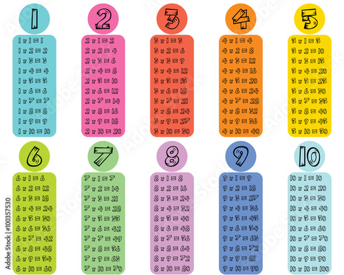 Colorful multiplication table between 1 to 10 with wooden numbers as educational material for primary school level students - Eps 10 vector and illustration