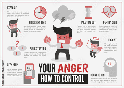 infographics  about anger management photo