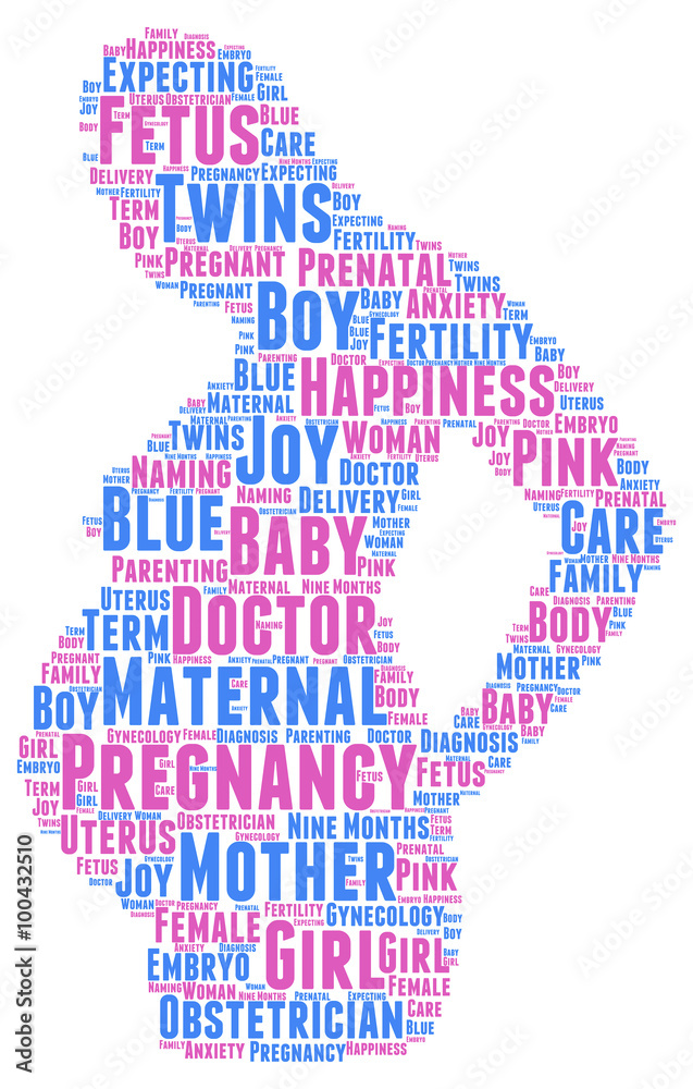 Pregnancy word cloud Pregnancy word cloud