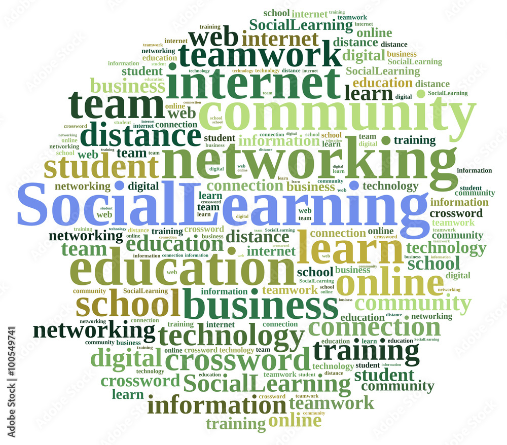 Word cloud about Social Learning.