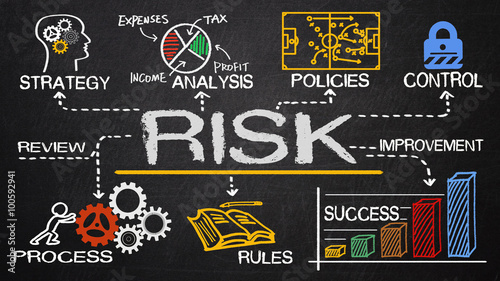 risk management concept photo