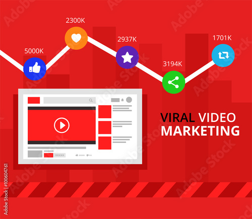 Online video marketing monetization and viral video sharing